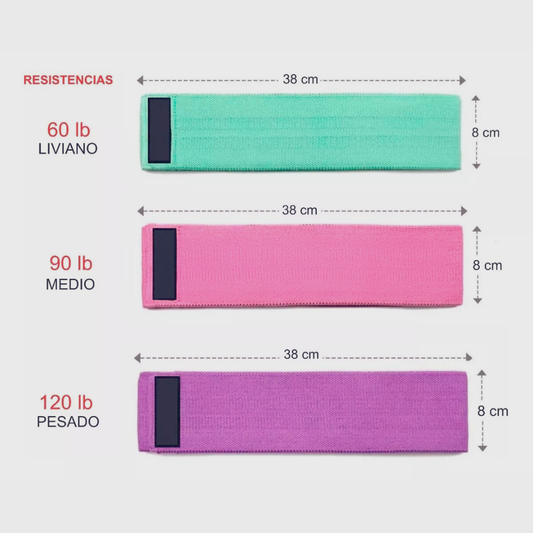 Bandas Elásticas